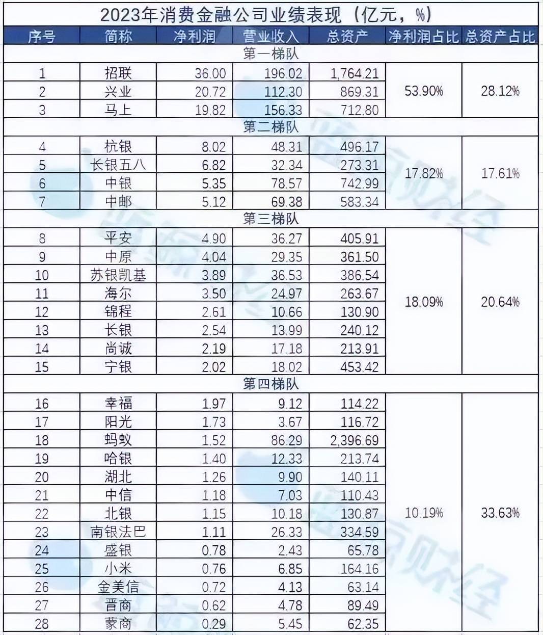 比较正规的网贷平台排名(比较正规的网贷平台排名有哪些)