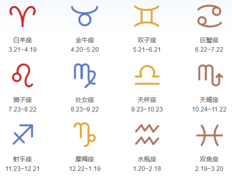 占星学 12星座和12星星之间的关系和特点