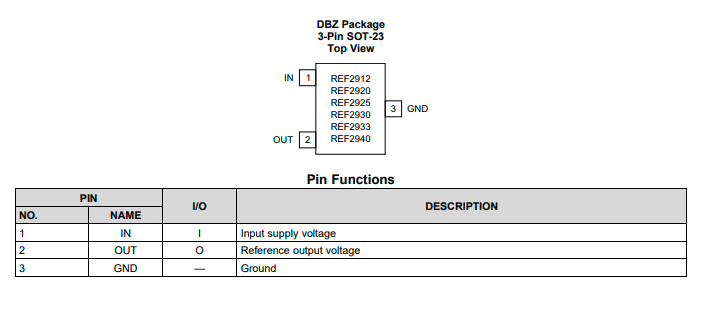 引脚图:规格书参数:低 iq:最大 50 μa高精度:2%低温度漂移:最大值