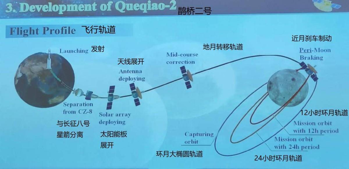 备受美国关注的鹊桥二号,携带神秘载荷,任务超出想象_月球_转移轨道