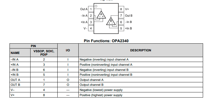 opa2340ua/2k5低功耗运算放大器芯片中文资料pdf数据手册引脚图产品