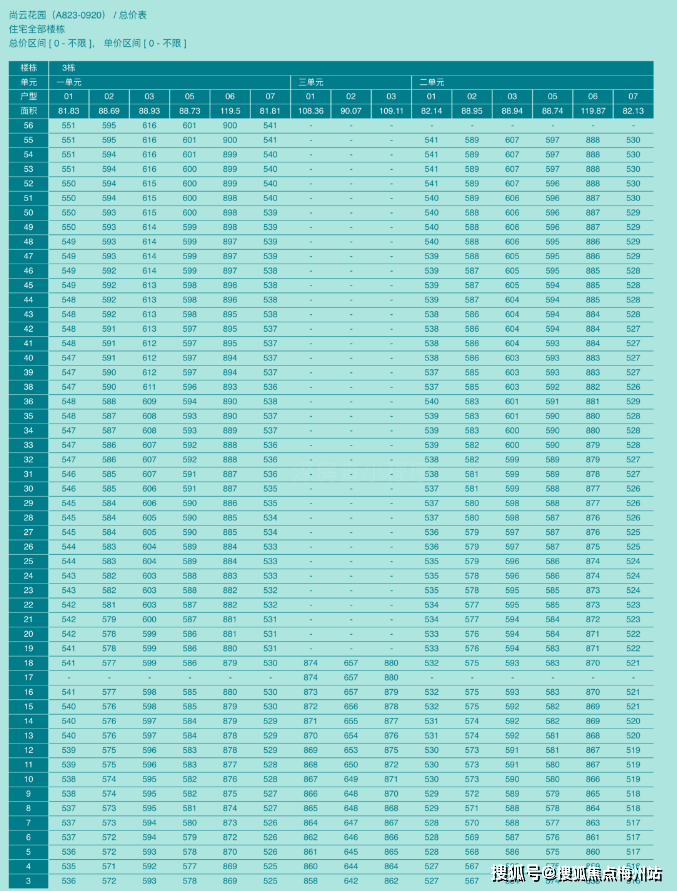鸿荣源尚云(售楼处)首页网站|龙华鸿荣源尚云欢迎您|地址_价格_户型图