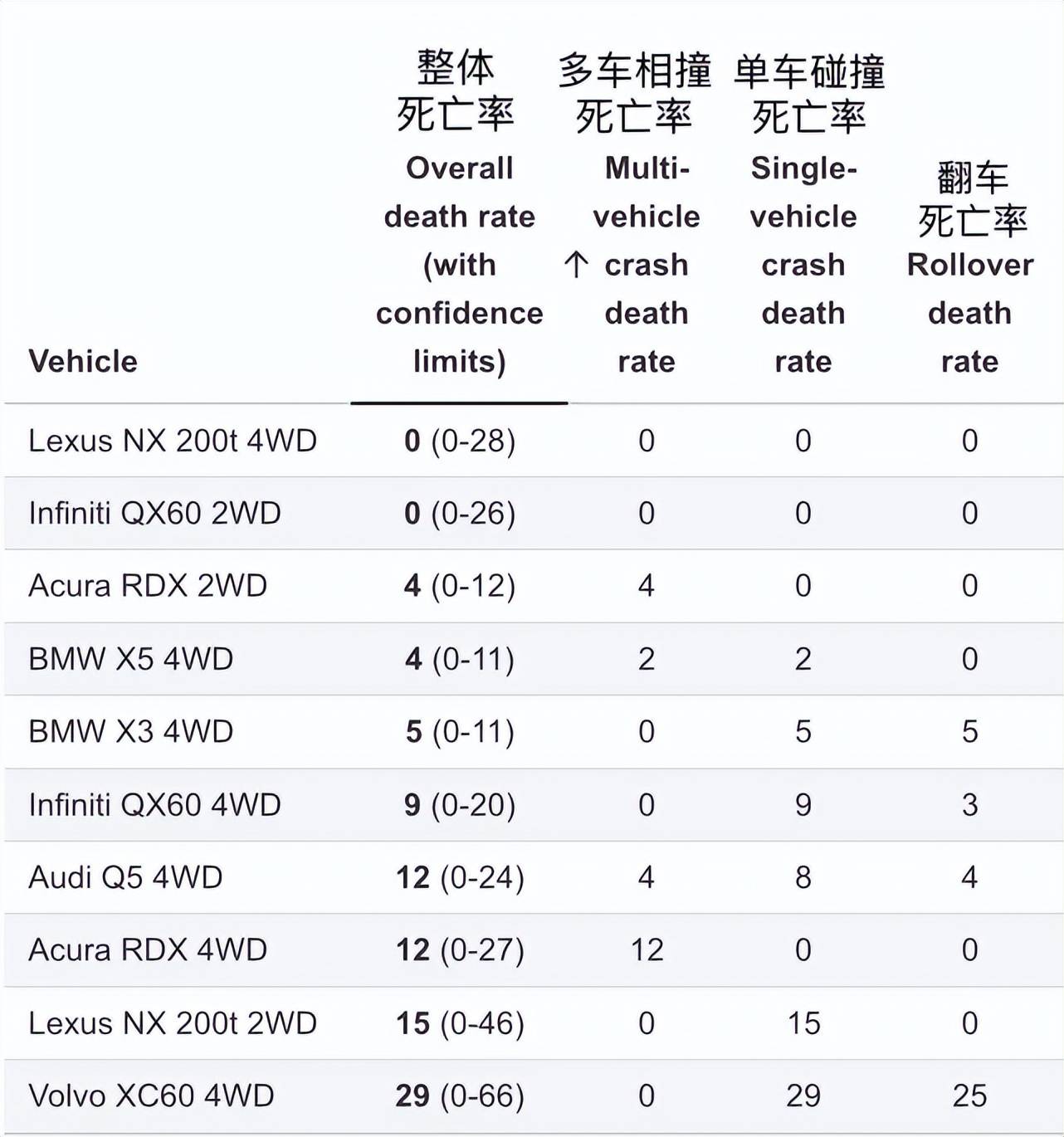 xc60沃尔沃车祸图片图片