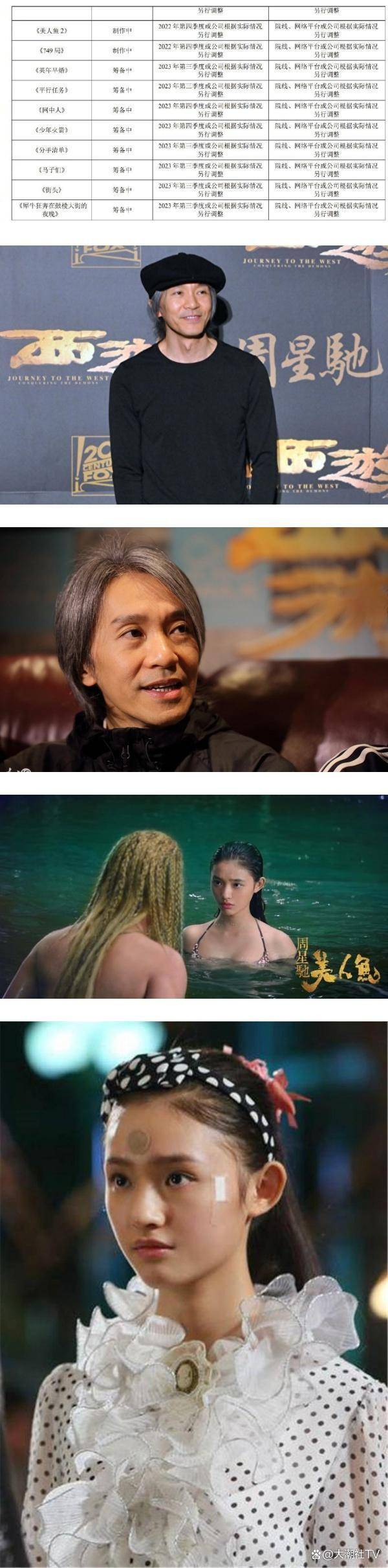《美人鱼2》再遭波折!明星被封杀,周星驰不幸成"倒霉蛋"?