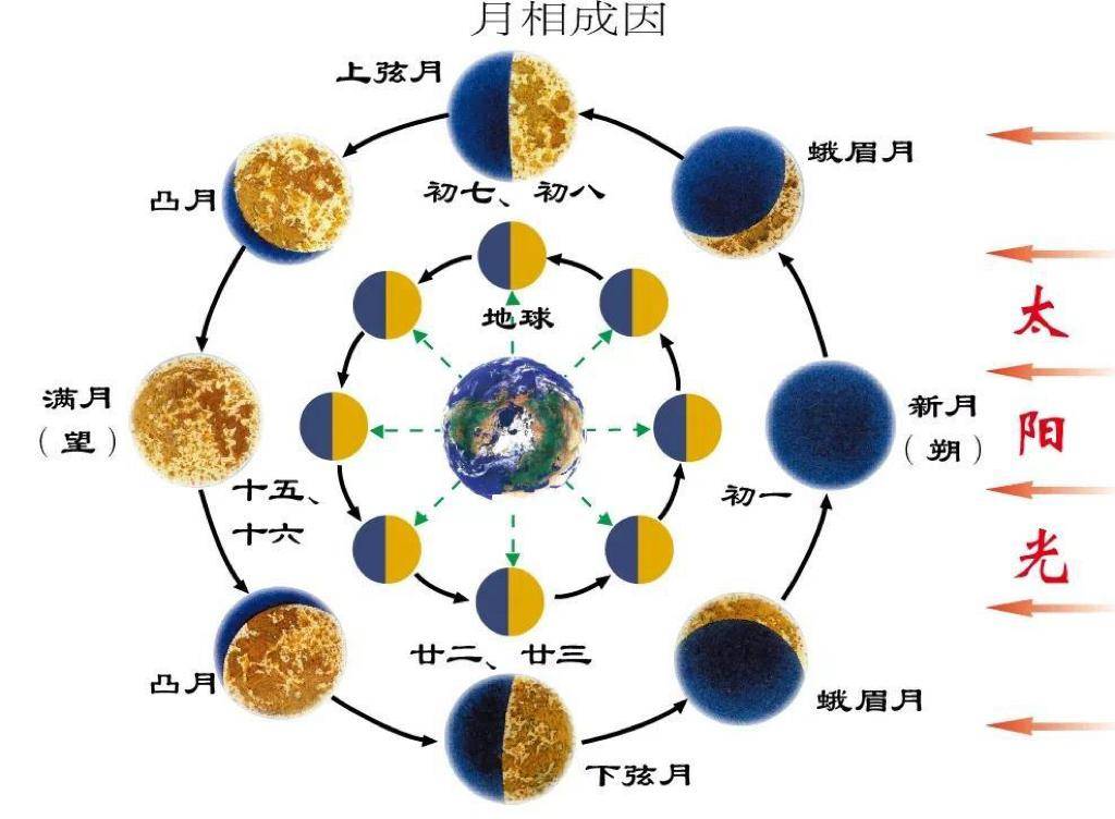 孩子过生日,到底选"阳历还是阴历"?知道这些讲究,不纠结