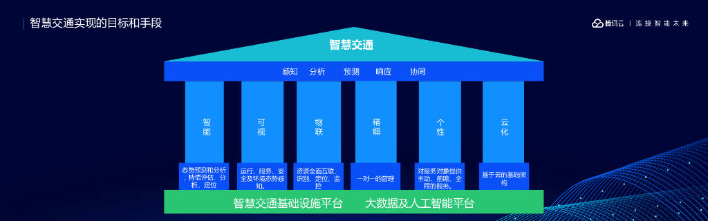 腾讯云:基于大数据及人工智能的智慧交通云报告