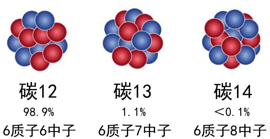 氢原子同位素图片