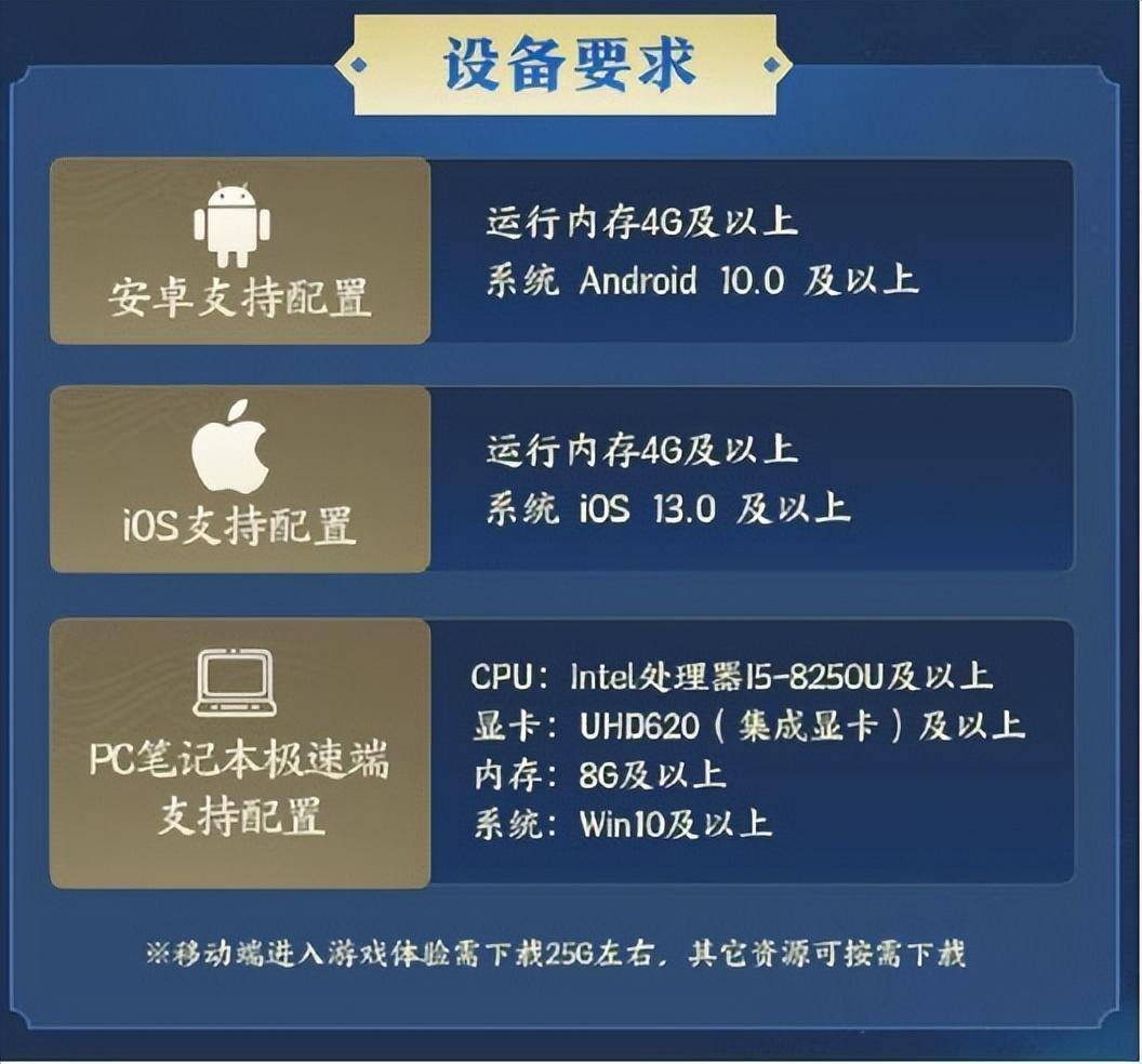 原来你也玩剑3?《剑网3无界》二测,竟挖出一堆番薯