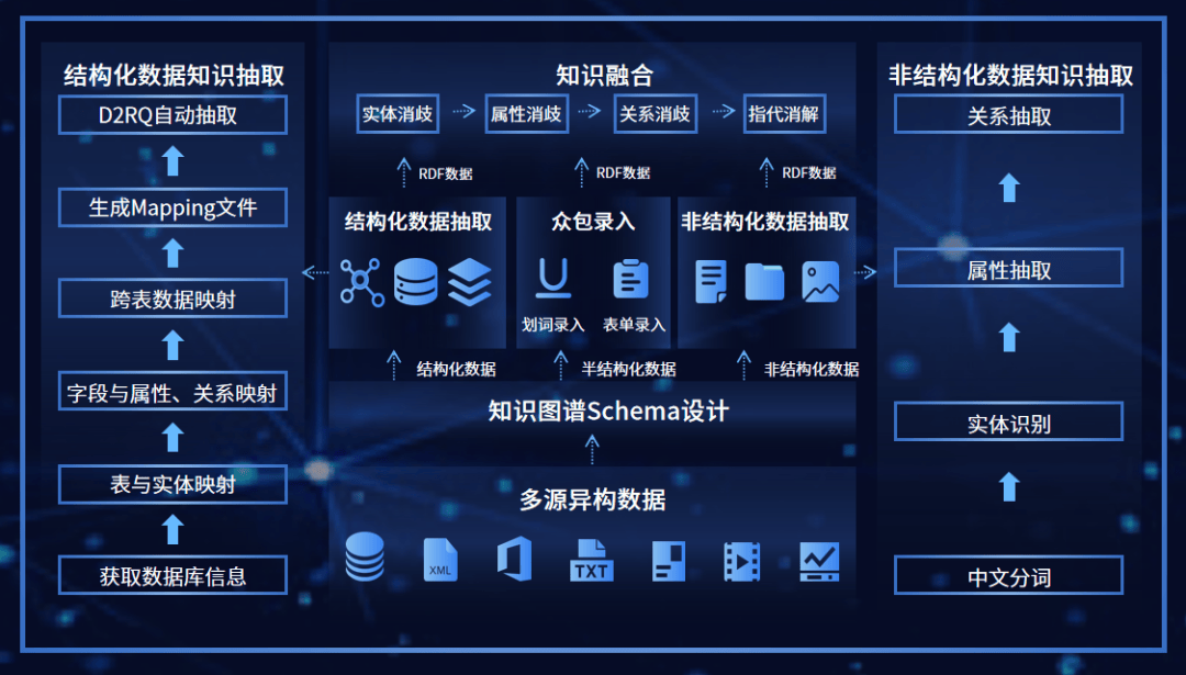 topgraph融合知识图谱 大模型,让知识抽取更容易