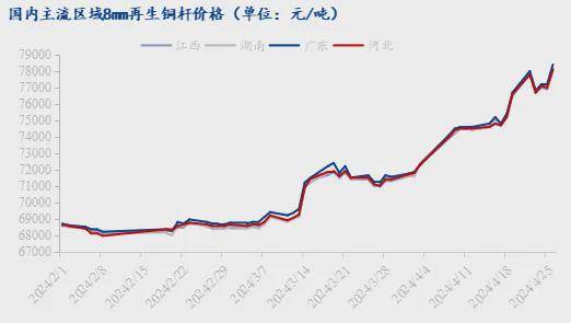 4月27日:lme铜价大涨!铝价下跌