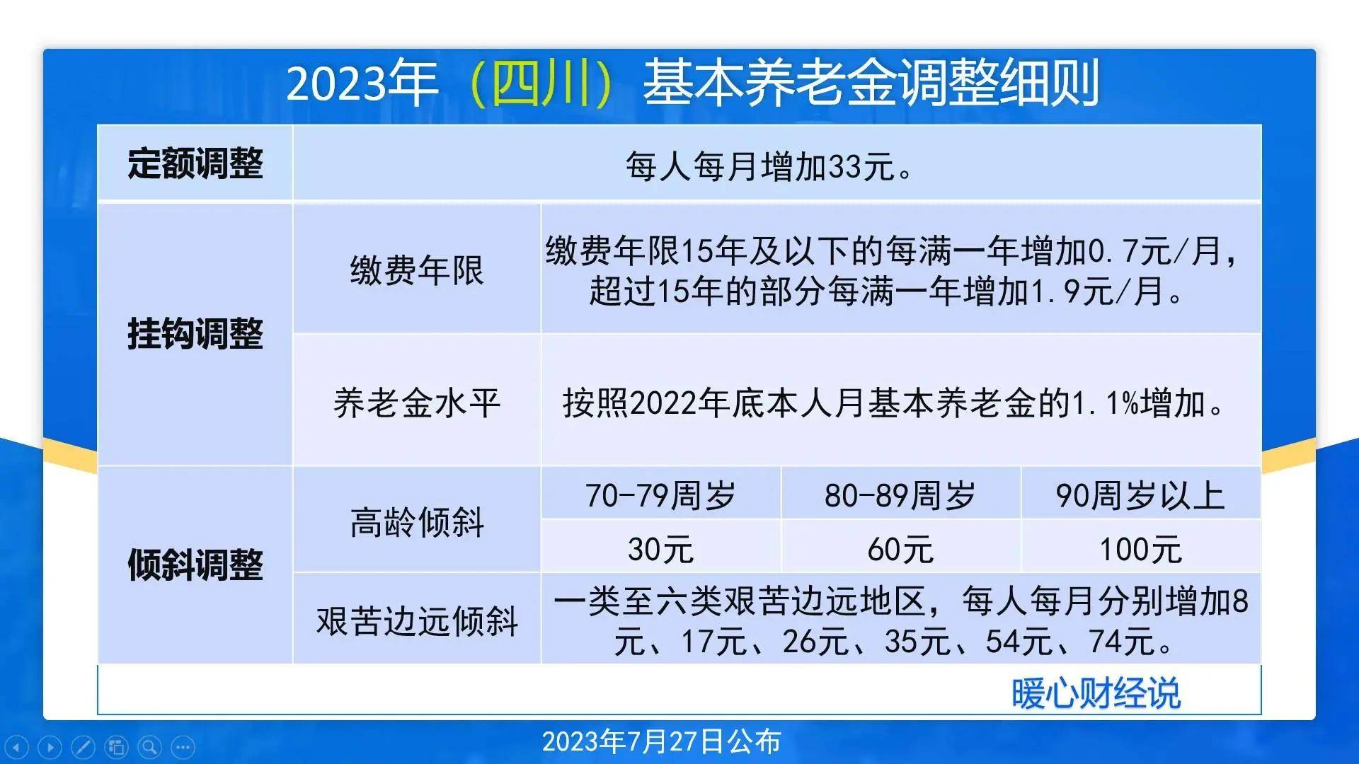2024年四川省调整方案会如何变化?3000元和5000元,涨钱差多少?