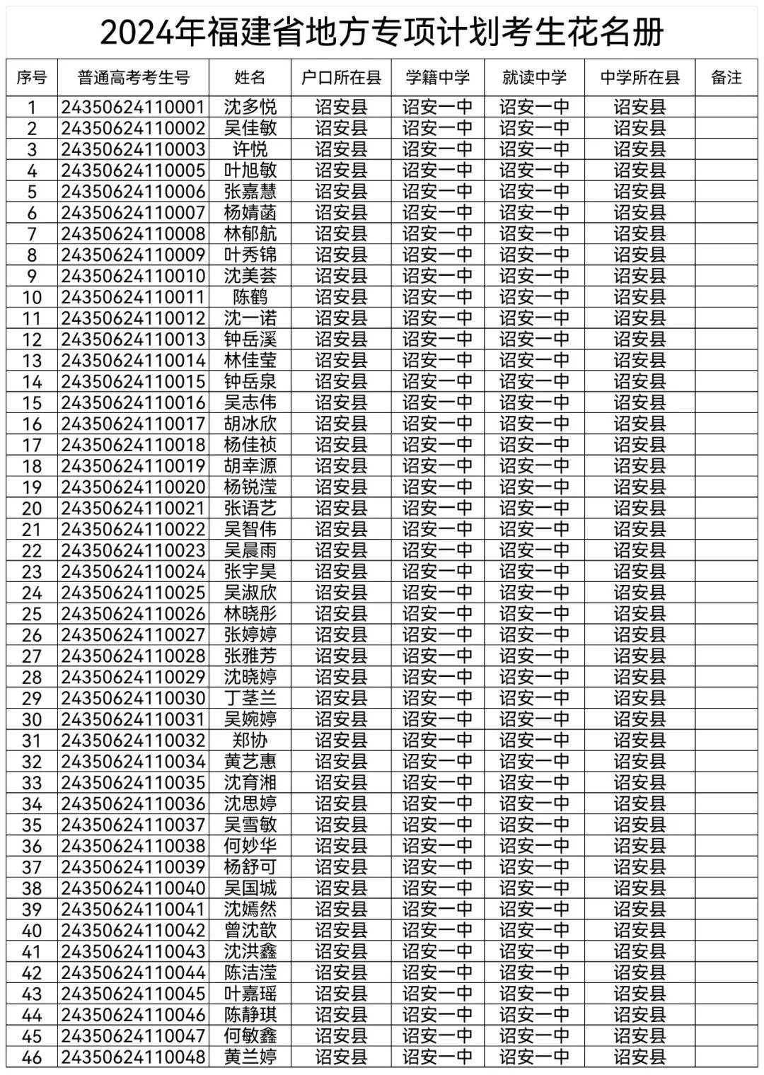 2024年诏安县人口_漳州市诏安县天气预报_诏安天气_诏安天气预报_诏安2024年0(2)