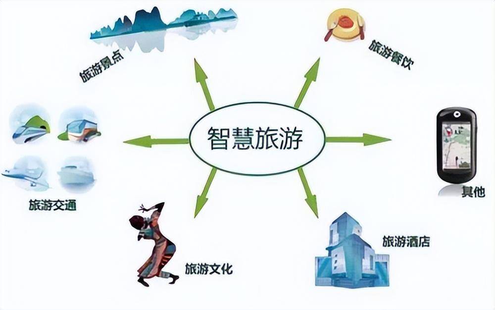 智慧旅游如何解锁你的创意旅行新体验？