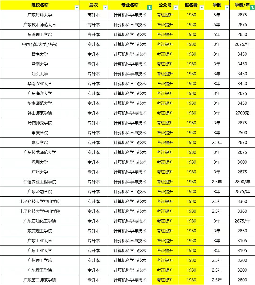 计算机科学与技术成人高考本科专业介绍及院校一览表