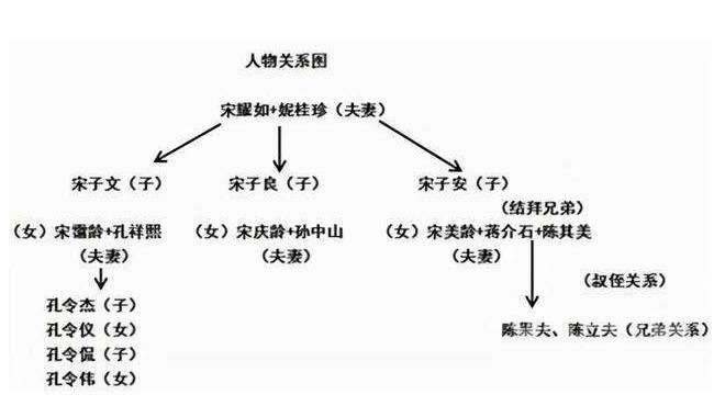 孙小果关系图图片