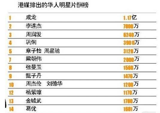 成龙谈演员天价片酬:一个愿打一个愿挨,小鲜肉有票房保证,那我也会请