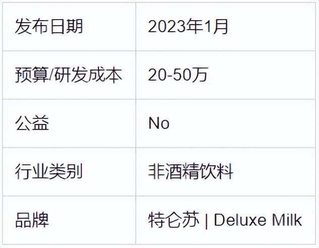 智云众荣获2023年金投赏商业创意奖铜奖