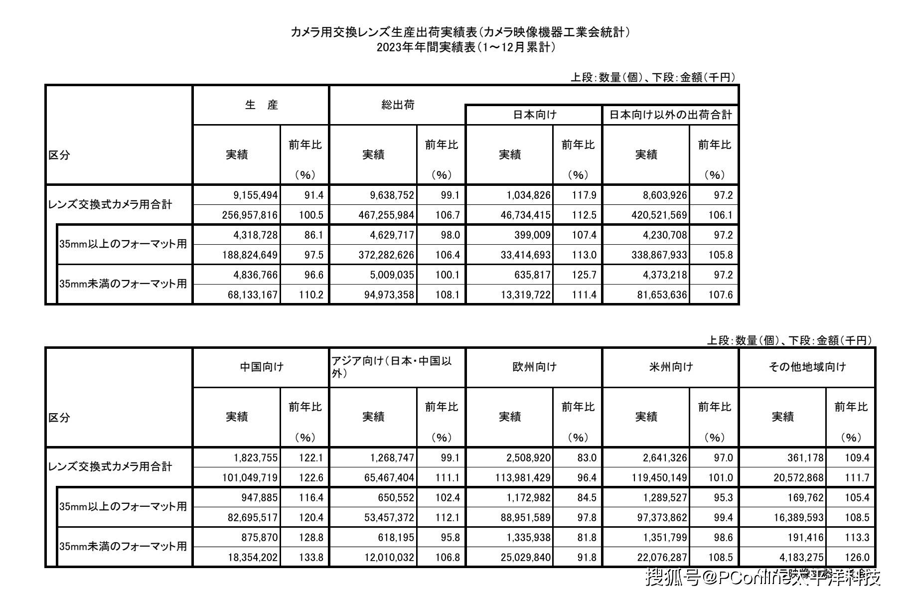 开放rf卡口,佳能为什么放弃多年坚守?