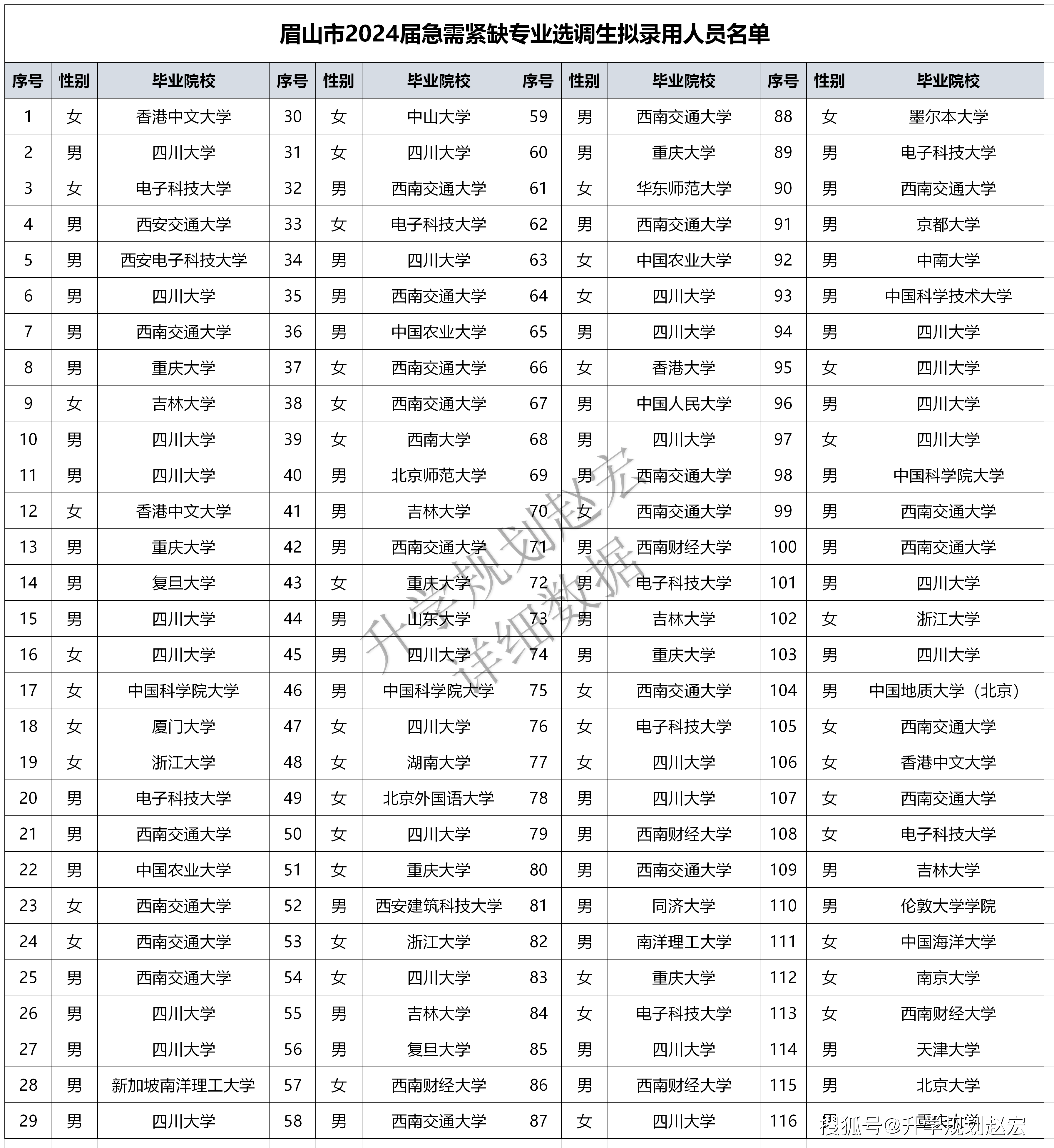 四川西南理工大学图片