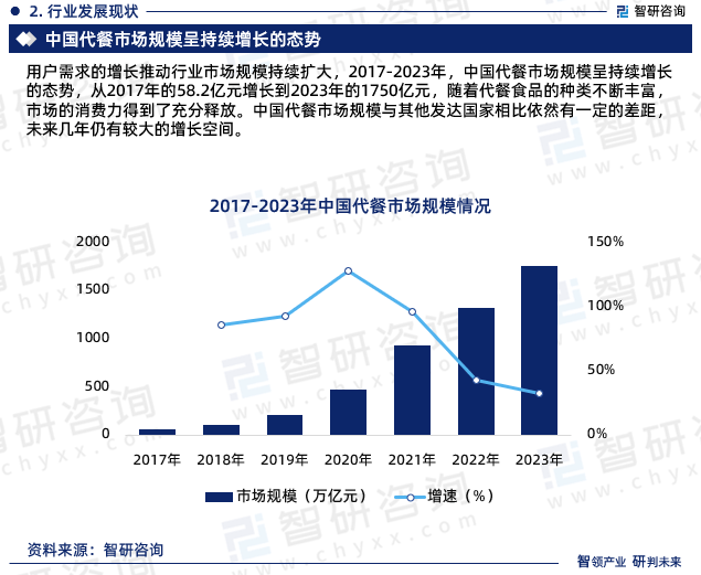 2024年中国代餐食品行业市场集中度,企业竞争格局分析