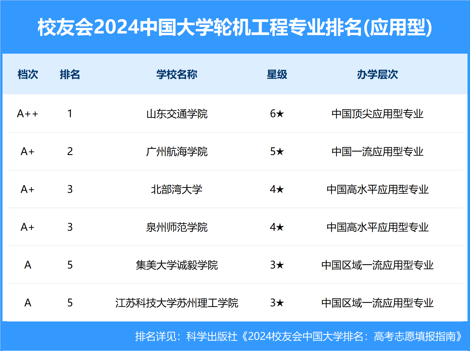 輪機工程專業排名_機械工程排名_工程機械類大學排名