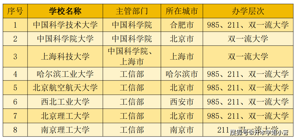 2024年人口密度最小的省_2024年全国公办本科大学名单汇总(1275所)