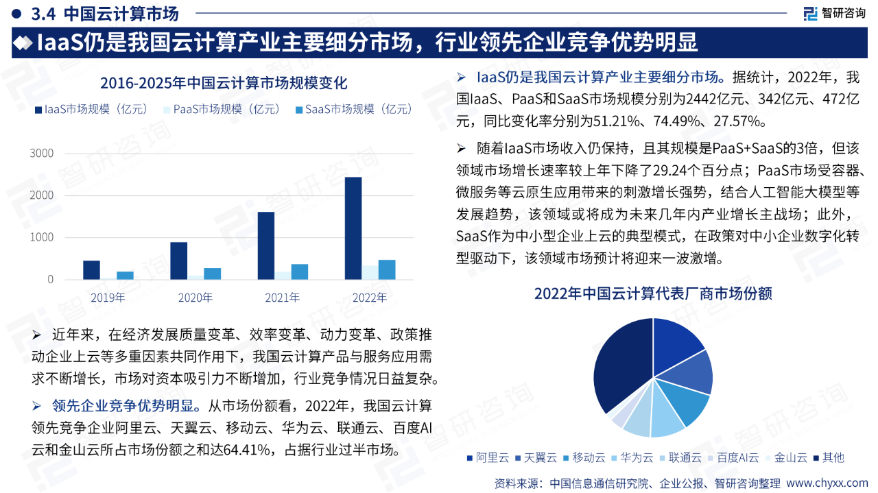 中国的云服务器产业发展现状如何？  第1张