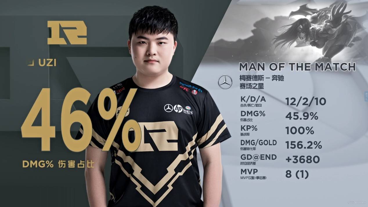 uzi成夺冠大热门,教练正在热身!重组we羁绊,加传奇杯第一下路