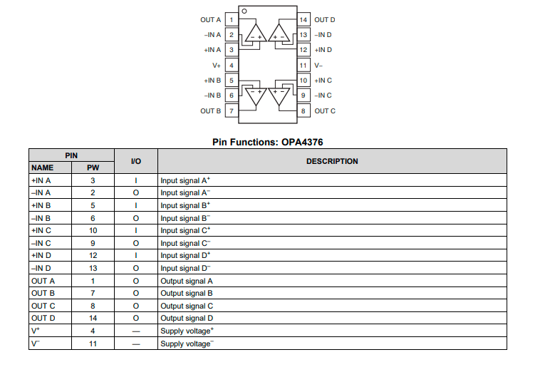 opa4376aipwr精密运算放大器芯片中文资料pdf数据手册引脚图产品手册