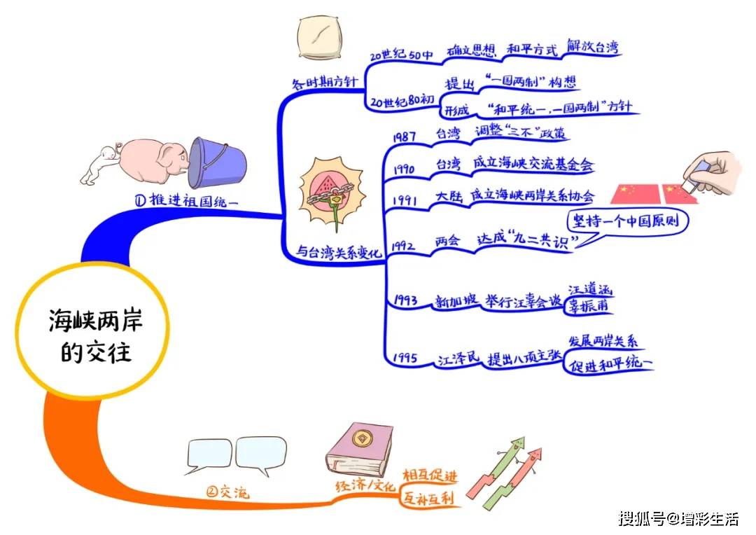 八年级历史下册思维导图(彩图版)