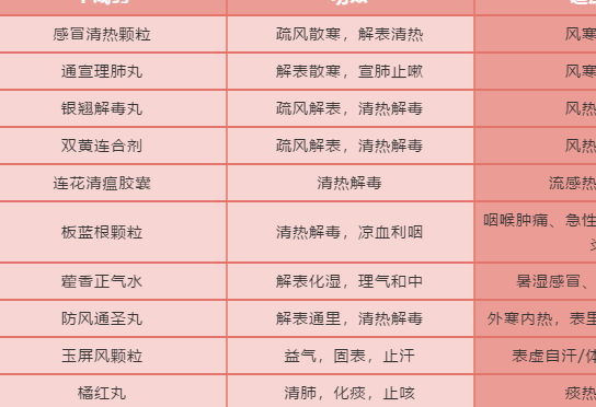 乡村中医必看,常见中成药记忆合集