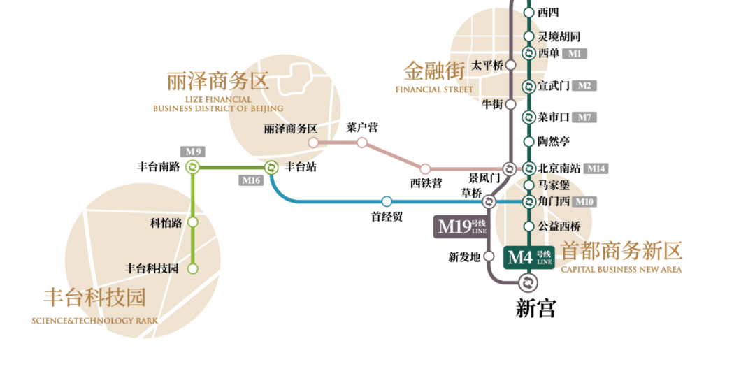 森与天成 首都商务新区 南奥森 四环双地铁加持_南苑_公园_北京