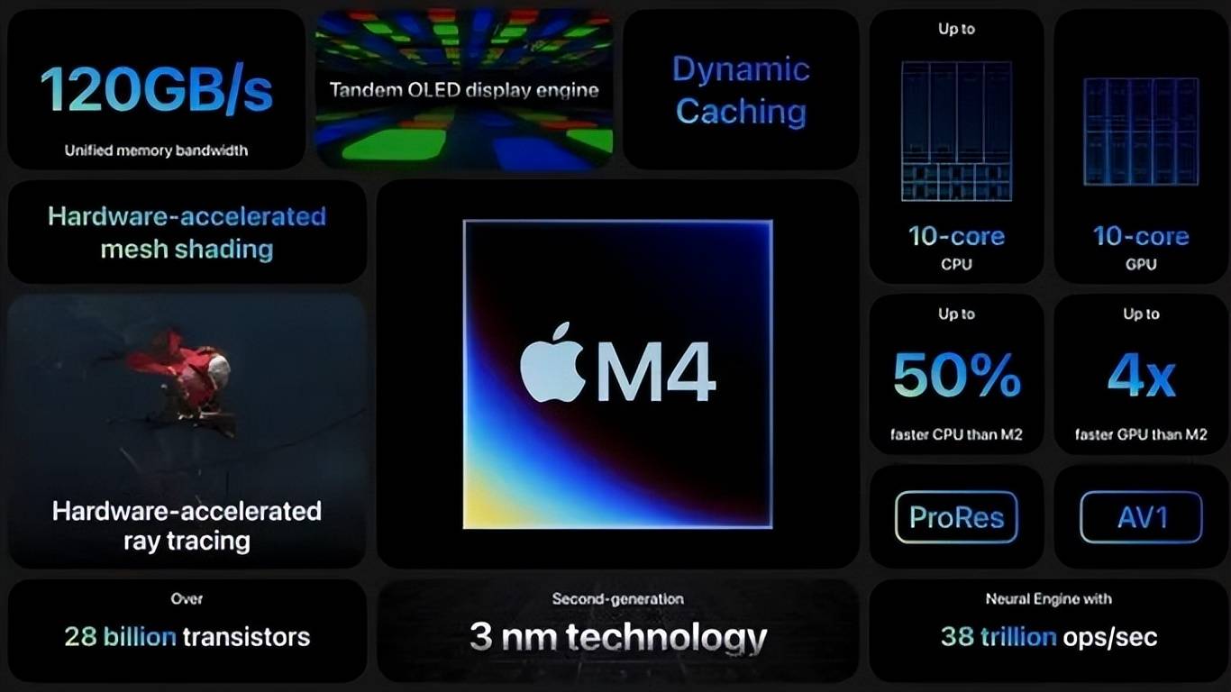 ai风还是吹到了苹果,大模型赋能芯片,国货之光tcl x11h先行