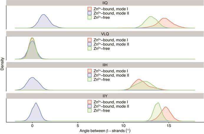 匡亚明学院董昊课题组:计算驱动自组装多肽催化产氢的理性设计