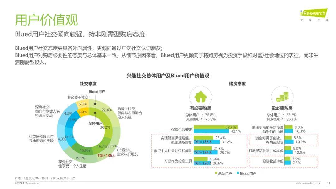 2024年兴趣社交媒体男性用户营销价值报告