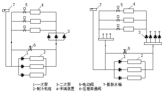 水系统丨中央空调水系统输配系统介绍及选型_管路_冷却_水泵