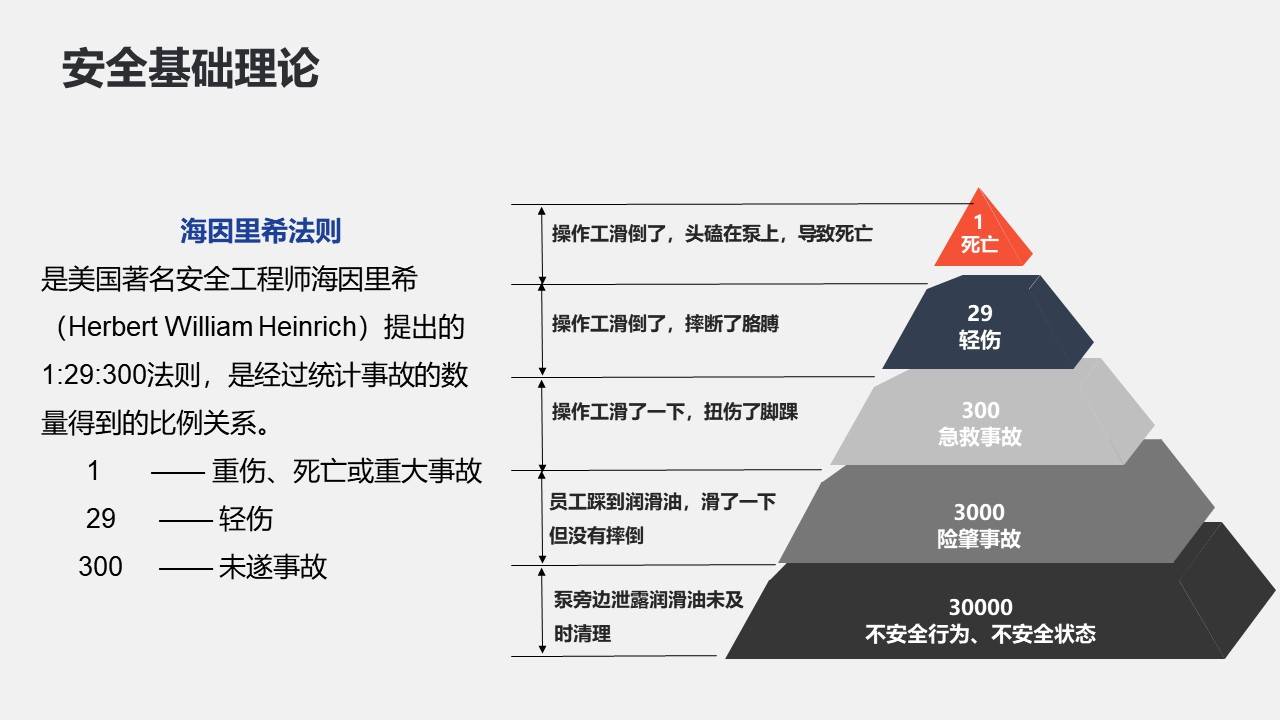 海因里西法则图片