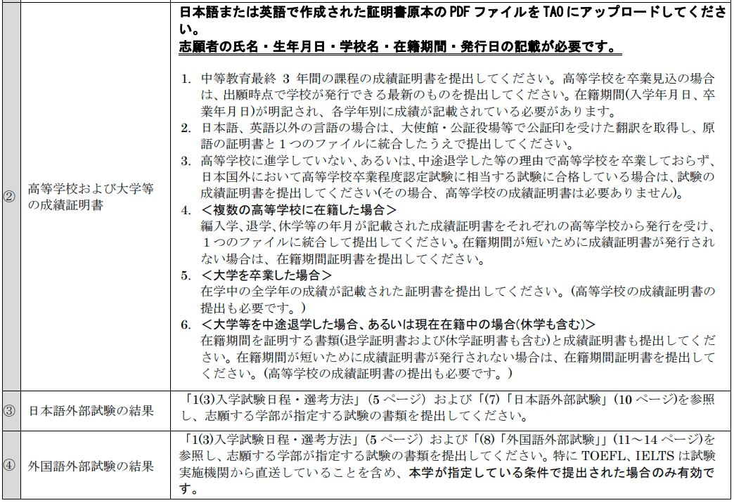 2025年早稻田大学出愿信息早知道