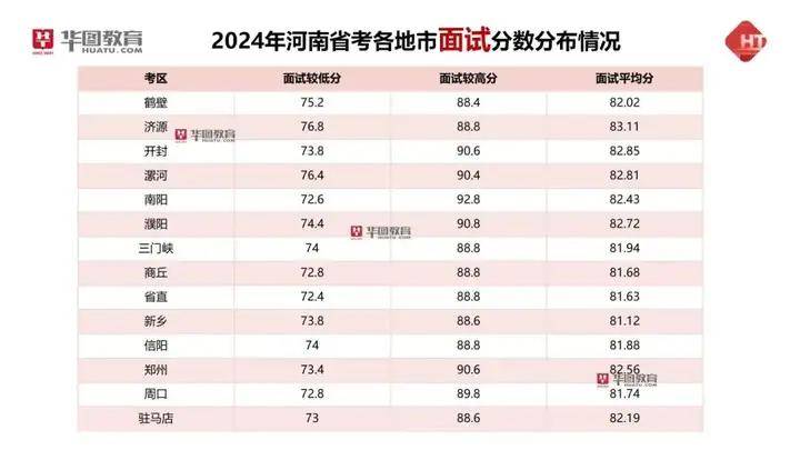 80分还考不上河南省考?_考生_分数_岗位