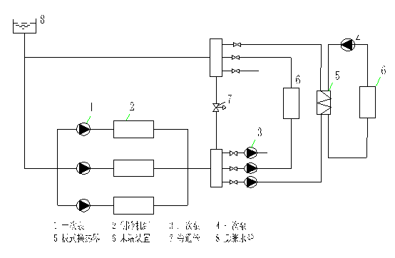 水系统丨中央空调水系统输配系统介绍及选型