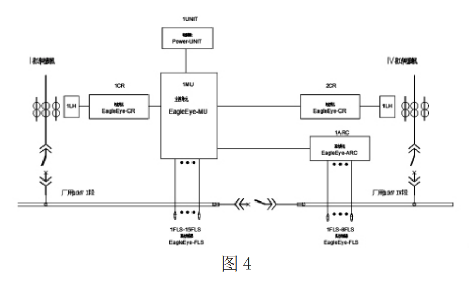 eye-fls),电源模块(power-unit)及连接各部件之间的光纤和数据线组成