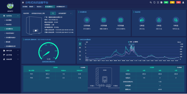运维平台在实现光伏发电数据监控的应用