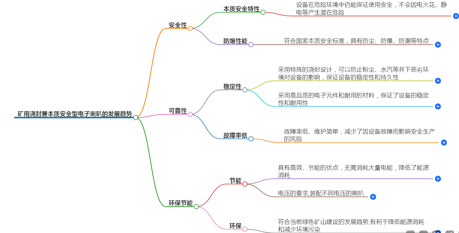 矿用浇封兼本质安全型电子喇叭的发展趋势