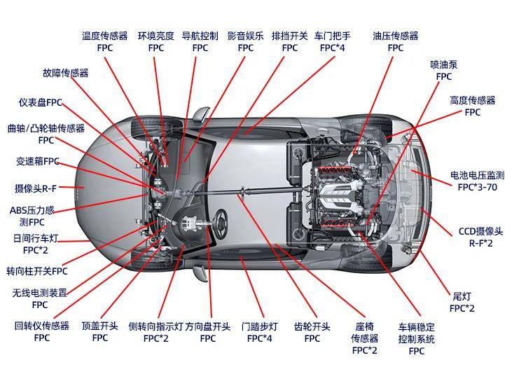 Fpc在新能源汽车中的应用有哪些呢？ 搜狐汽车 搜狐网