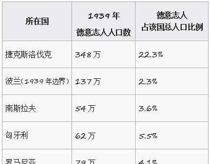德国投降后欧洲发生了什么?了解一下,有助于理解民族和战争