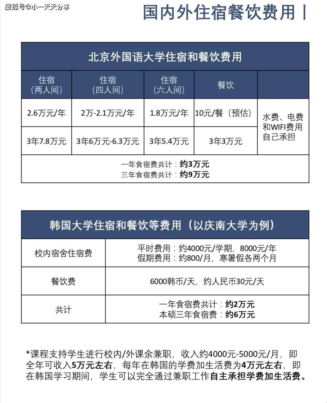 北京外国语大学3 1韩国庆南大学国际本科2024年招生简章