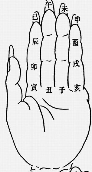 教你"掐指一算":算时间的干支纪法!从此不查万年历!