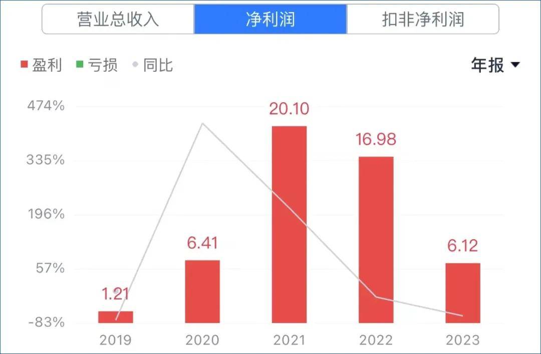 企二代掌舵5年市值蒸发1200亿，科沃斯要果断换帅