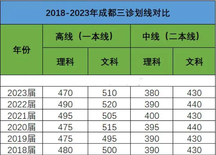 高考征集志愿_志愿征集高考怎么填写_高考2021征集志愿