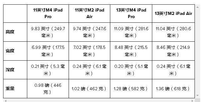 ipad对比介绍图图片